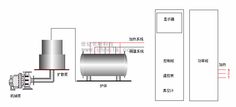 世紀(jì)長(zhǎng)秋 世紀(jì)星組態(tài)軟件