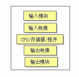 世紀星組態(tài)軟件