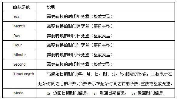 世紀星組態(tài)軟件