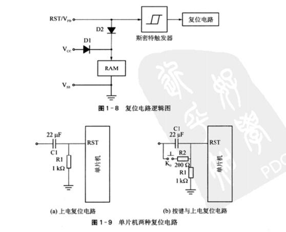 單片機(jī)兩種復(fù)位電路