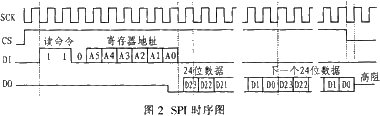 SA9903BĆܱO(sh)Ӌ