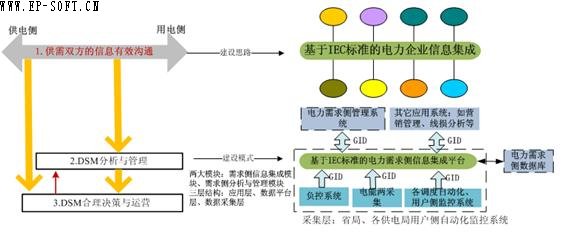 D 3 IEC(bio)(zhn)ɵďV늾W(wng)B(ti)(c)O(sh)˼·cģʽ