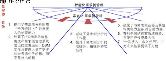 D 4V늾W(wng)IEC(bio)(zhn)ɵ(c)(yng)ÎЧcǰչ