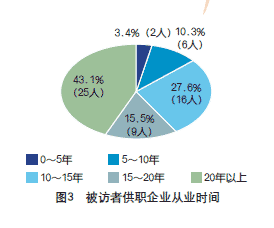 2008年建筑起重機(jī)械市場(chǎng)調(diào)查