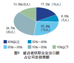 2008年建筑起重機(jī)械市場(chǎng)調(diào)查