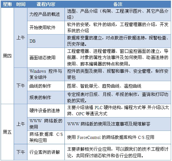 培訓內容