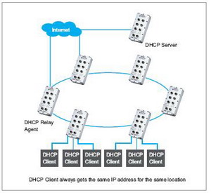 оͨ JetNet 4506-M12 6ھW(wng)M12/IP68I(y)̫W(wng)QC(j)