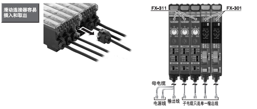 可與FX-301系列貼近連接,從而實(shí)現(xiàn)省配線及快速安裝