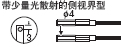 帶少量光散射的側(cè)視界型