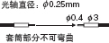 套筒部分不可彎曲