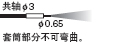 S3