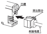 連接方法