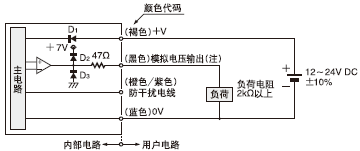 I/O電路圖