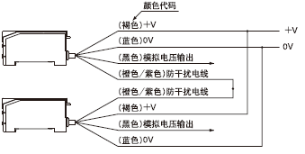 接線