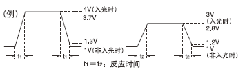 反應(yīng)時間選擇