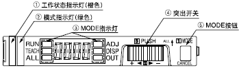 部件說(shuō)明