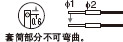 側(cè)
視
界
型