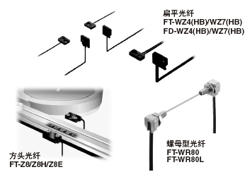 可使傳送機(jī)兩側(cè)布局簡潔。