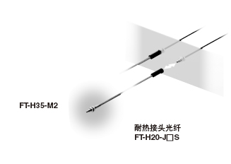 可在最高350℃的高溫下使用
