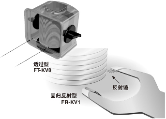 超小型,機(jī)械手上也可安裝