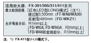 Ԕ(x)(sh)