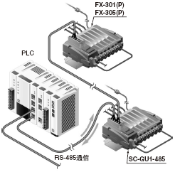 ɑ(yng)ڸ˾bRS-485(du)(yng)MPLC