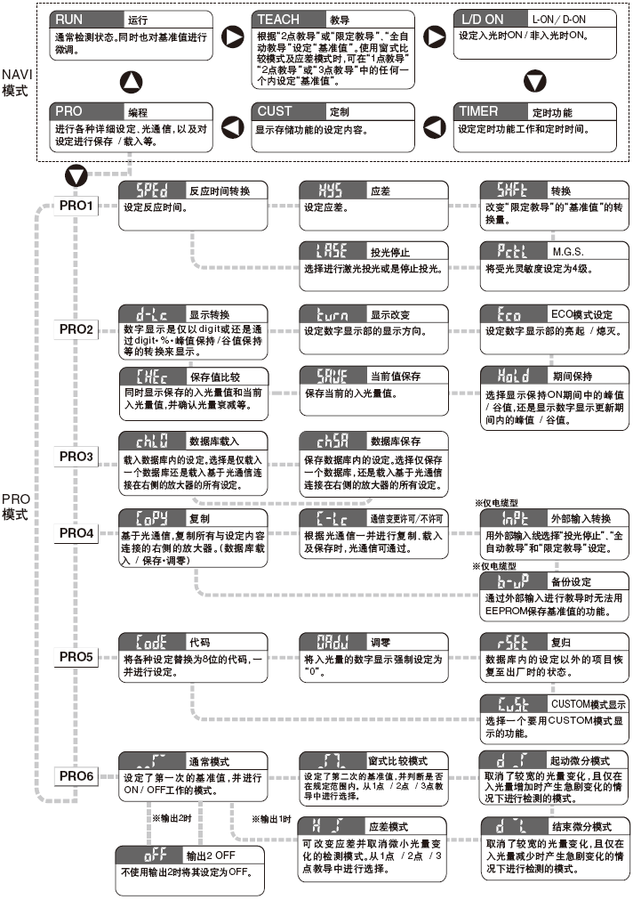設定項目一覽