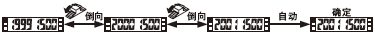 關于輸出切換方法