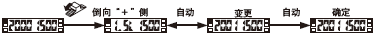 關于輸出切換方法