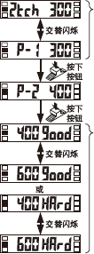 2點教導