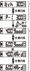 <1點教導>