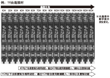 PRO3模式設定