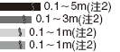 檢測混合產品