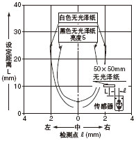zy Ox:25mm