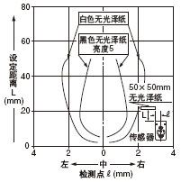 zy Ox:50mm