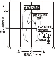 zy Ox:200mm