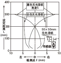zy Ox:300mm