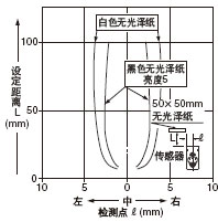 zy Ox:100mm