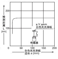 EX-22□ 擴(kuò)散反射型