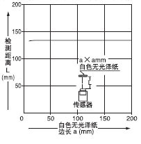 EX-28□ 窄視角反射型