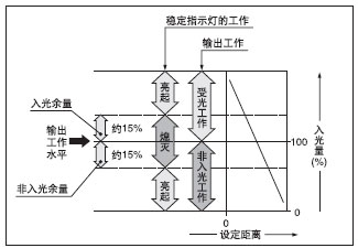 穩(wěn)定指示燈