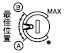 靈敏度調(diào)節(jié)器