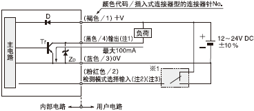 I/O電路圖