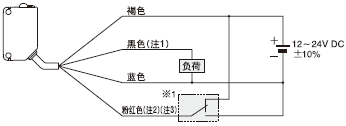 線路圖