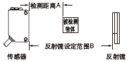 規(guī)格