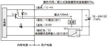 I/O電路圖