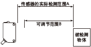 配件(另售)