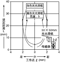 設定距離25mm