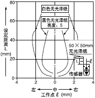 設定距離50mm