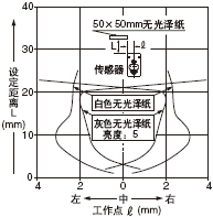 設定距離25mm